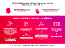 Mājas. Ziepes. Divi metri.