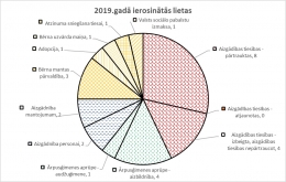 Salacgrīvas novada bāriņtiesas 2019.gada pārskata ziņojums