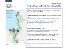 Par Rail Baltica