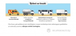 Transporta masas ierobežojumi