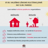 Par kultūras pasākumiem