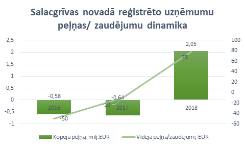 pelnaszaud.dinamika.png
